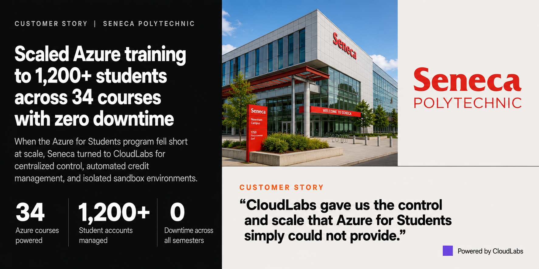 Seneca Polytechnic Scales IT Training with CloudLabs